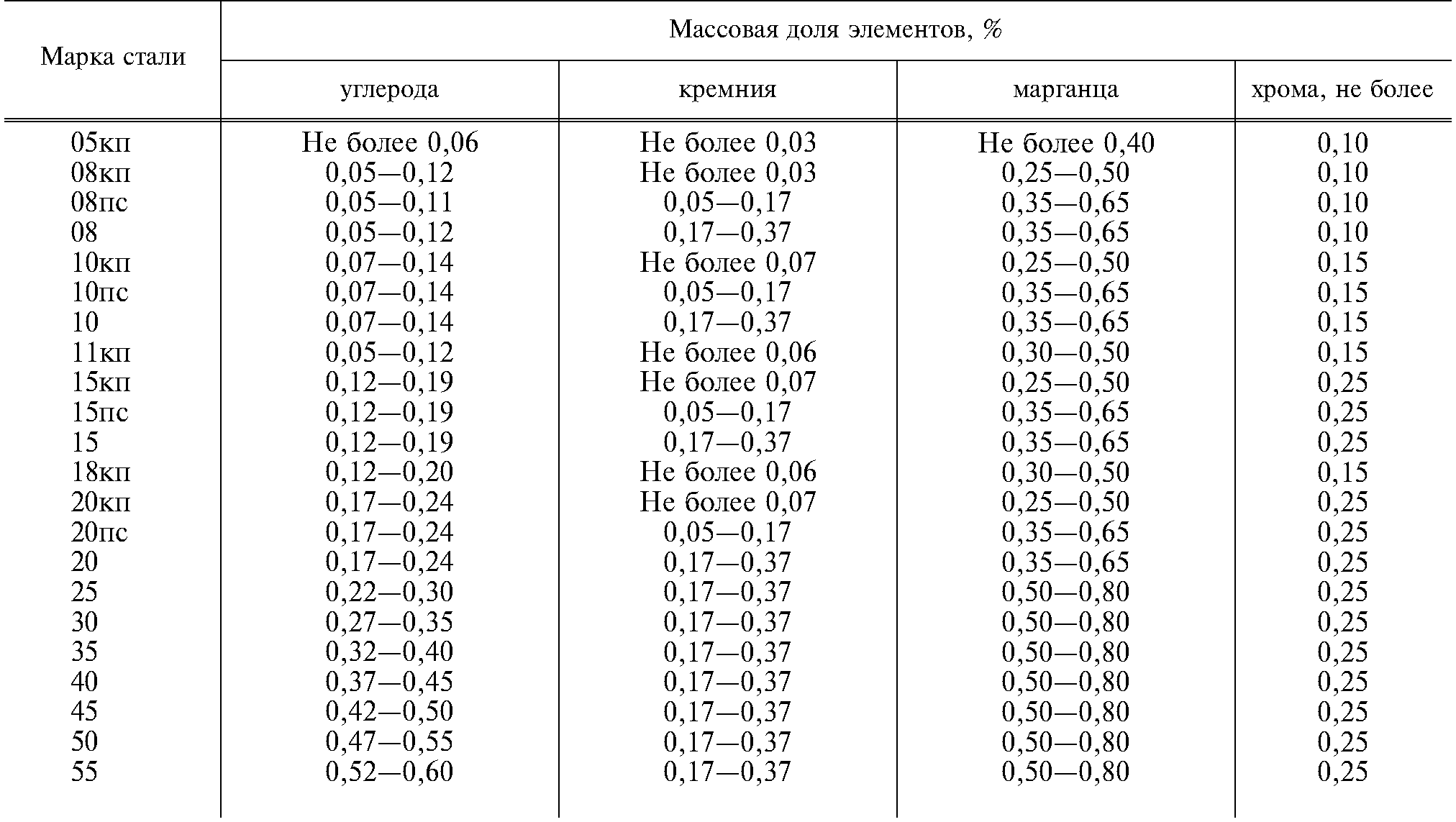 Гост 1050 2018 скачать pdf