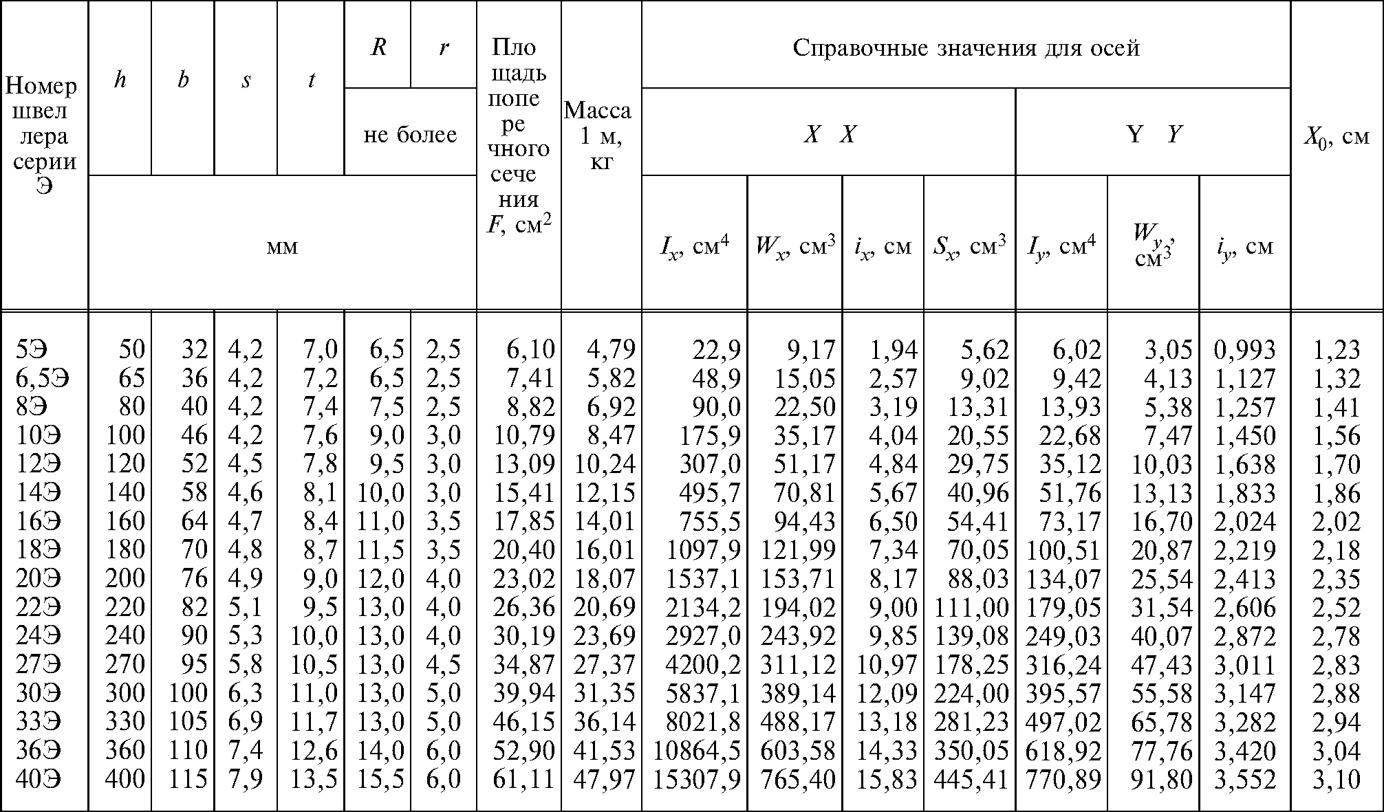 швеллер 10у гост 8240-97