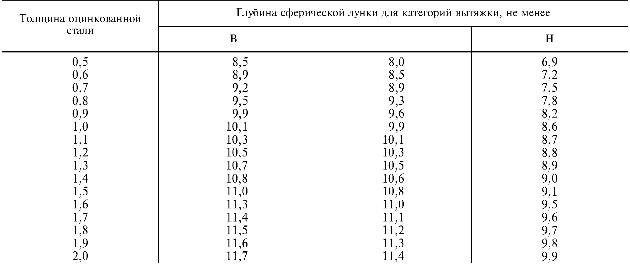 Оцинкованная сталь гост 14918 80