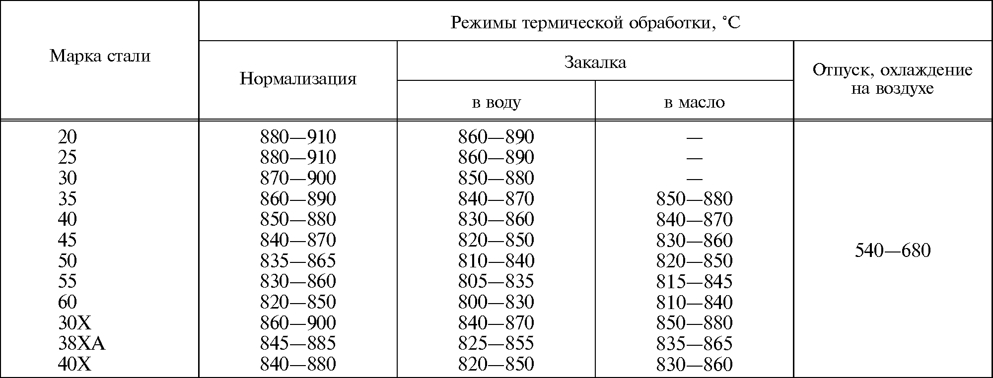 Плотность стали 40