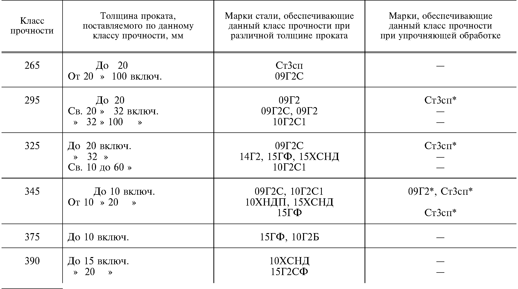 Класс прочности металла. Класс прочности стали 09г2с. Класс прочности к50 стали 09г2с. Класс прочности трубопровода марки сталей. 10г2 класс прочности.