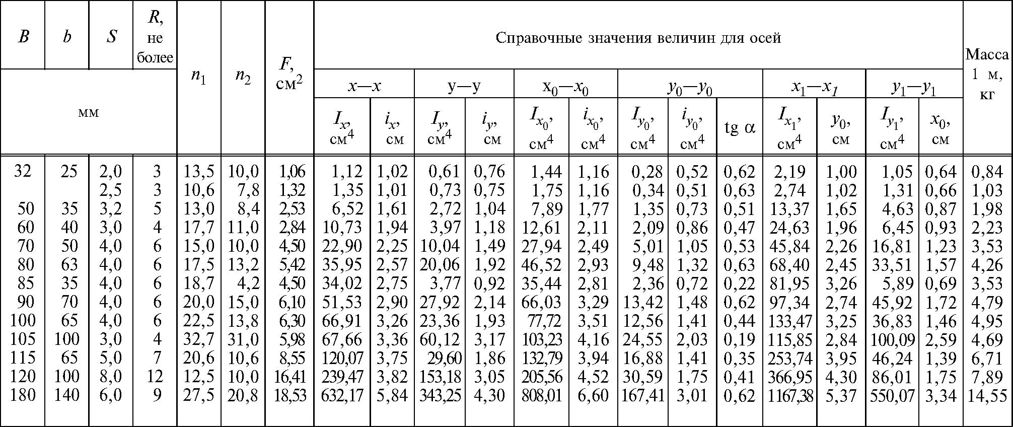 Вес стали прокат