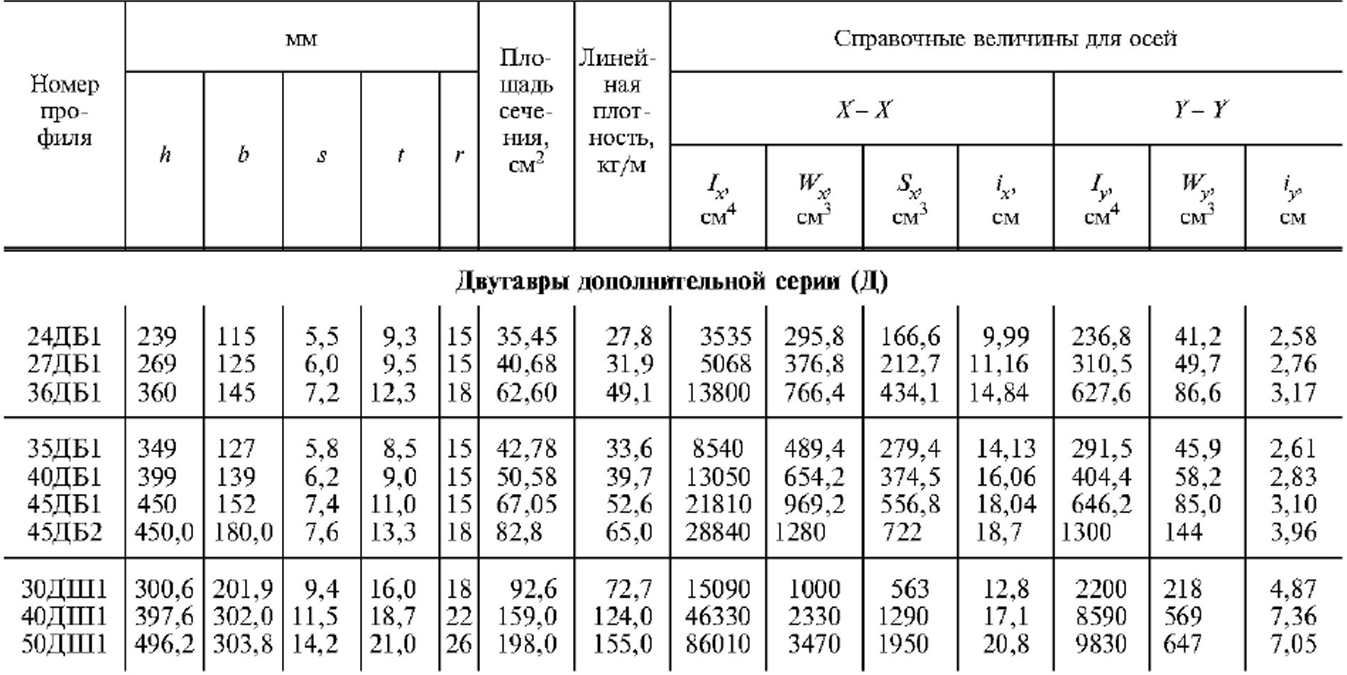 Плотность стали 50