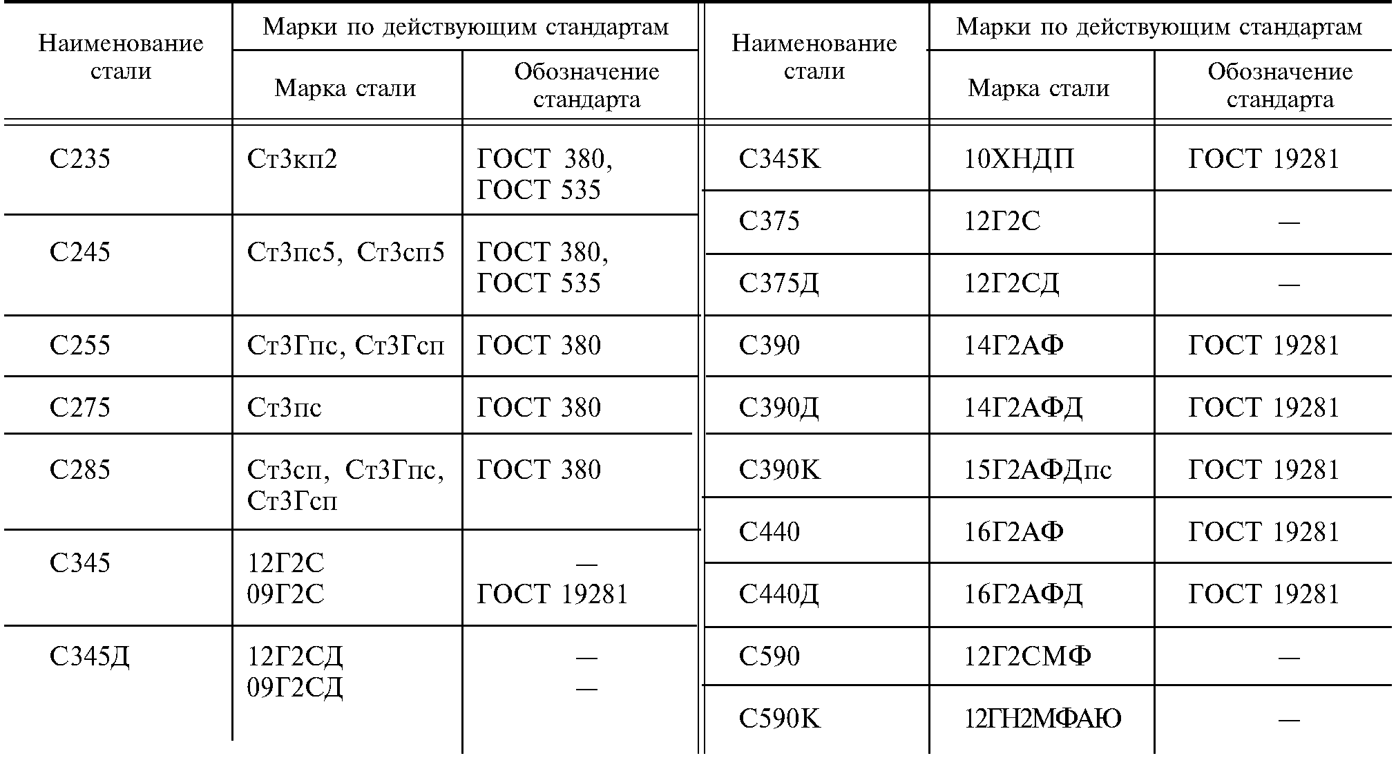 Це стали