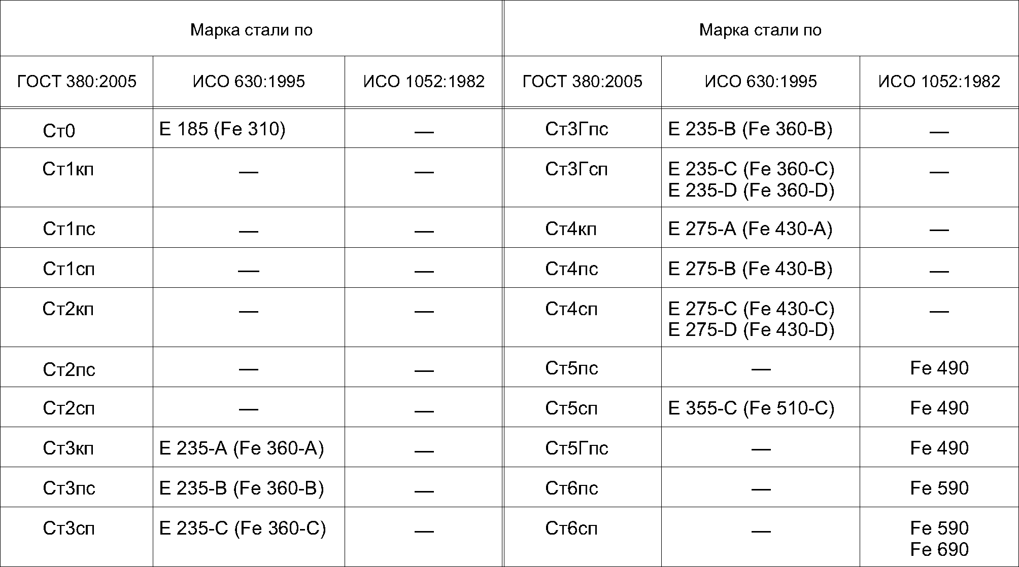 Гост 380 статус