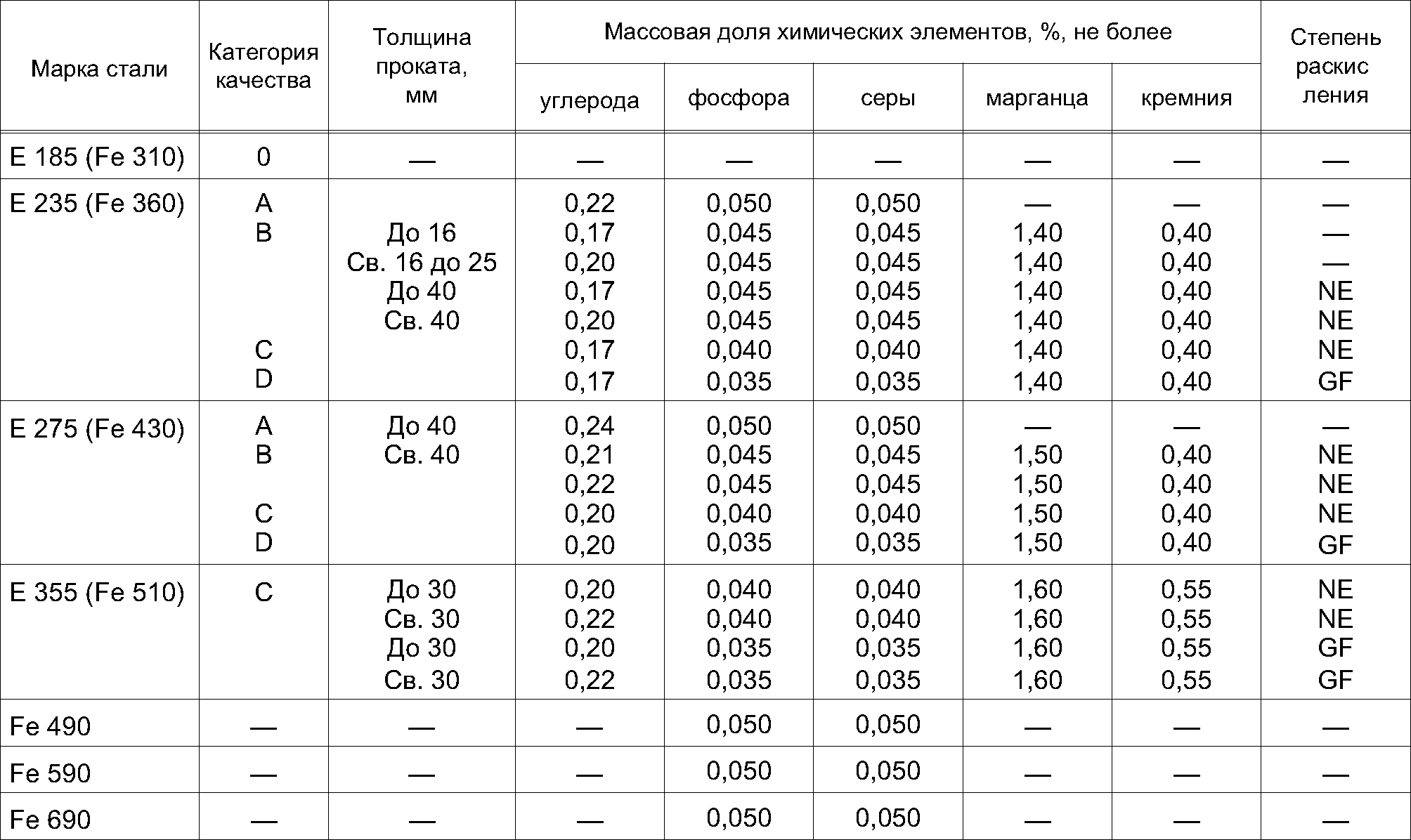 Сталь пг