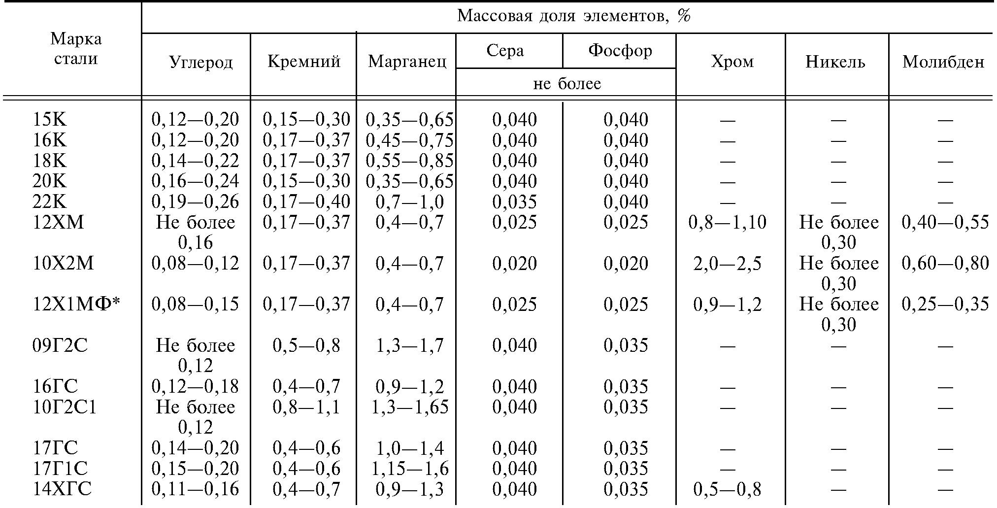 Стали и 0 9