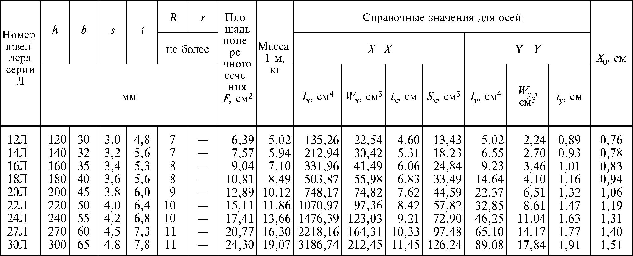 Гост 8240 статус