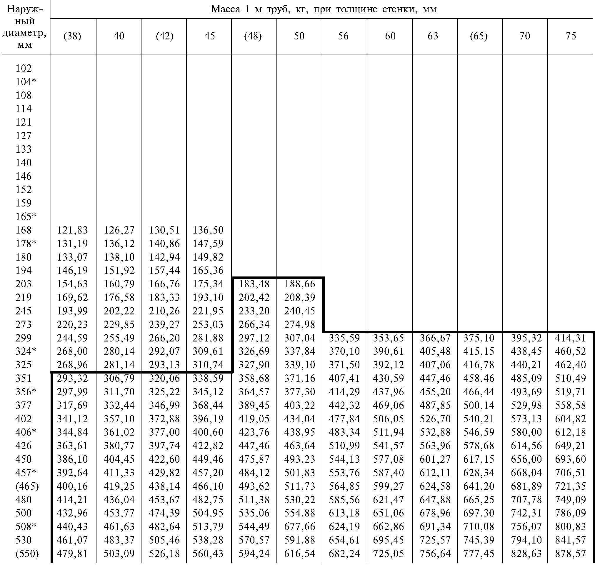 Сколько весит труба 159