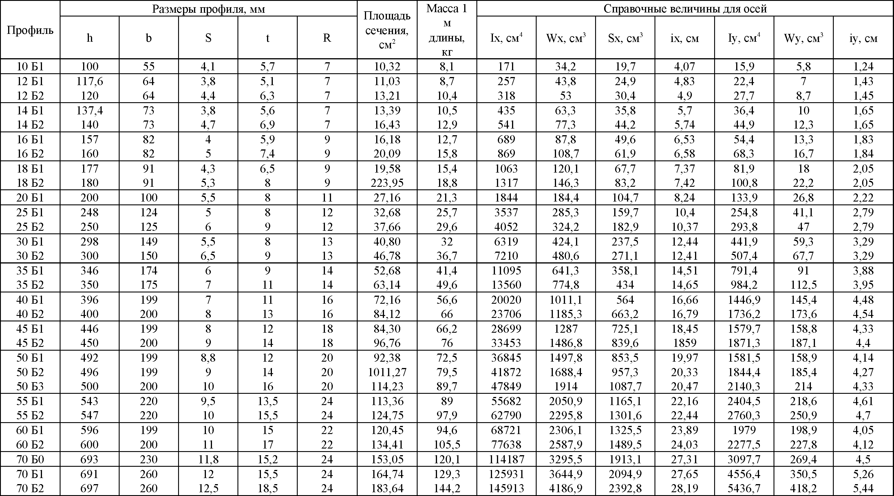 20 б 1 размеры