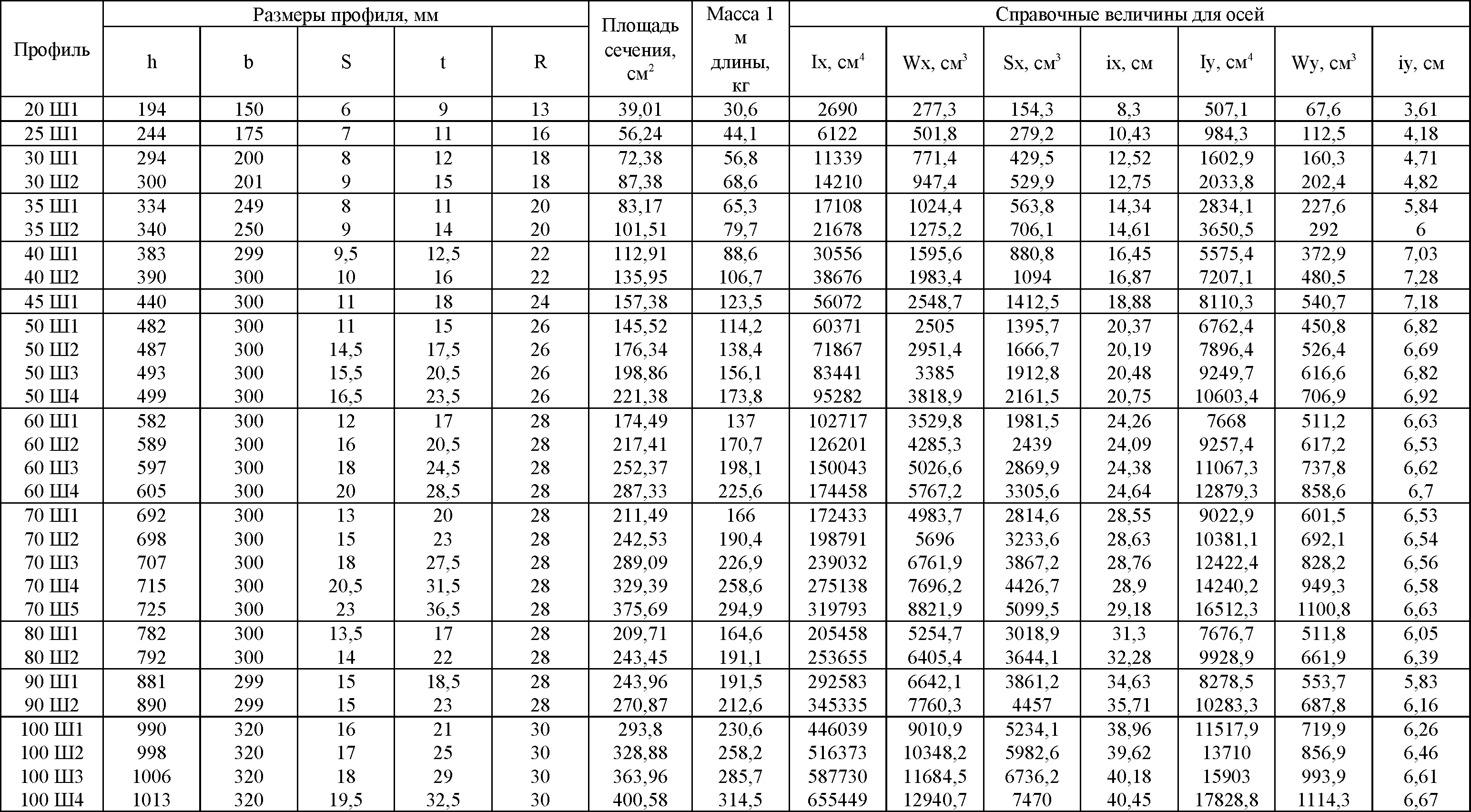 30 б 1 размеры. Двутавр 30б2 сортамент. Двутавровая таблица сортамент балка. Двутавр 40ш1 сортамент. Двутавр 20ш2 сортамент.